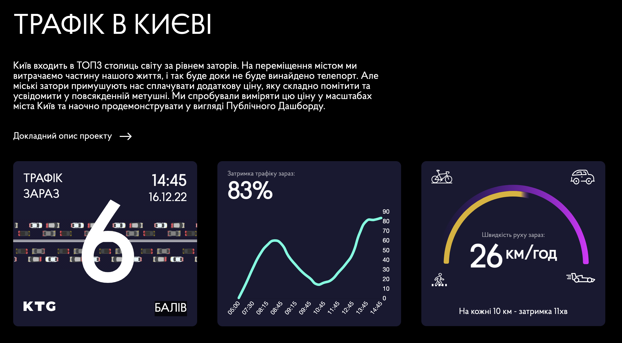 Зупинка метро, шалені ціни на таксі та затори: що відбувається Києві з транспортом